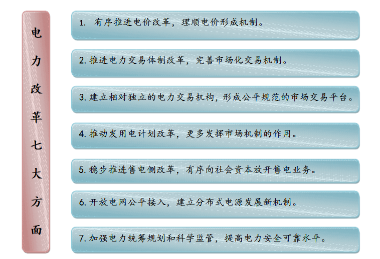 成立售電公司相關(guān)政策你了解嗎？