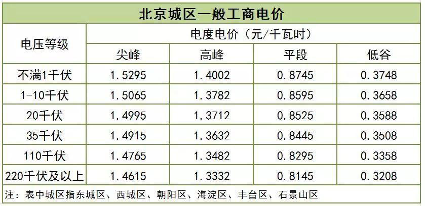 大云網(wǎng)售電觀察：一般工商業(yè)用電降電價(jià)的“圣旨”真來(lái)了！