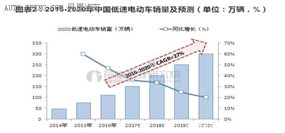 低速電動汽車政策將出臺，各廠商應如何面對？