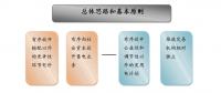 成立售電公司相關(guān)政策你了解嗎？