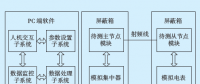 兼容電力線載波與微功率無線的測(cè)試方法與實(shí)現(xiàn)