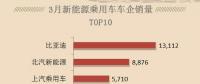 新能源汽車熱銷，只需要四部，按好電動(dòng)汽車充電樁