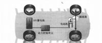 新能源電動(dòng)汽車資訊，純電動(dòng)汽車驅(qū)動(dòng)系統(tǒng)電力如何傳輸方向