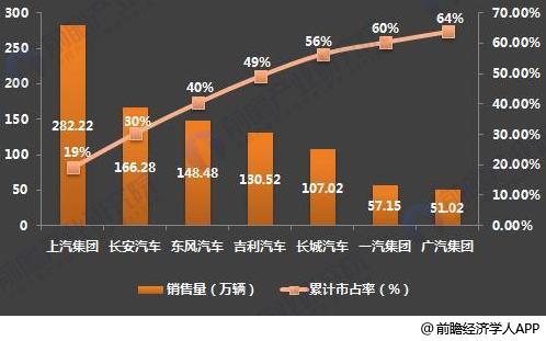 十張圖了解七大國(guó)產(chǎn)汽車2017年報(bào)看點(diǎn)：新能源汽車布局多