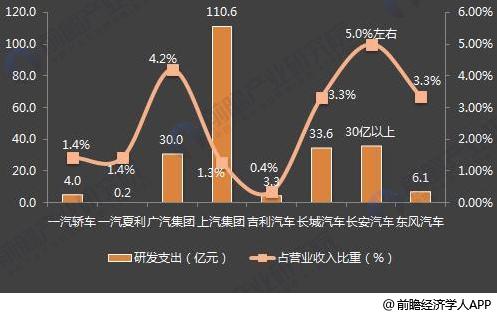 十張圖了解七大國產(chǎn)汽車2017年報看點：新能源汽車布局多