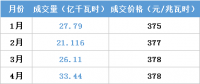 江蘇今年月競(jìng)讓利1.5億 不足廣東1/4！