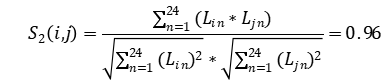 基于用戶畫(huà)像的相似用戶識(shí)別方法