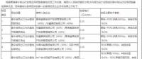 光伏平價(jià)上網(wǎng)提前到來？三峽+陽(yáng)光0.31元/kWh中標(biāo)青海光伏領(lǐng)跑基地項(xiàng)目