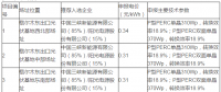 青海格爾木、德令哈光伏領(lǐng)跑者基地評優(yōu)結(jié)果出爐