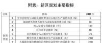 劃重點｜《河北雄安新區(qū)規(guī)劃綱要》發(fā)布：北京非首都功能如何承接？能源供應安全如何保障？