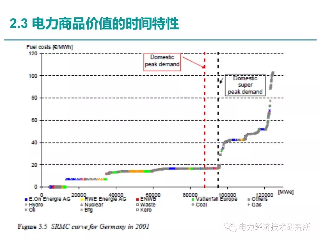 解讀丨如何管理電力現(xiàn)貨市場的價格波動風險