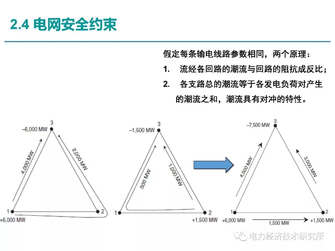 解讀丨如何管理電力現(xiàn)貨市場的價格波動風險