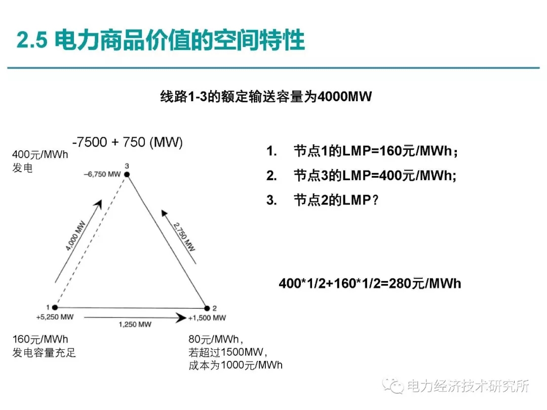 解讀丨如何管理電力現(xiàn)貨市場的價格波動風險