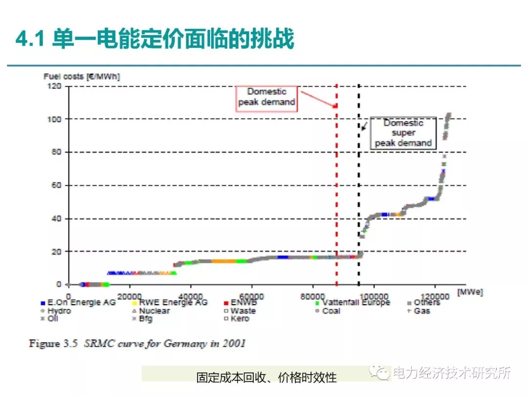 解讀丨如何管理電力現(xiàn)貨市場的價(jià)格波動(dòng)風(fēng)險(xiǎn)