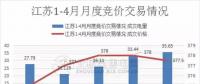 江蘇首家售電公司退出電力市場！發(fā)生了什么？