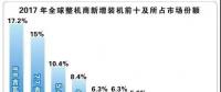 我國7家風(fēng)企躋身全球前15強！全球風(fēng)電產(chǎn)業(yè)集中度持續(xù)提升