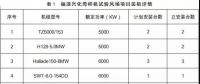 月可利用率99.26%，月均利用小時(shí)數(shù)417h——海上風(fēng)電，自主品牌大有可為