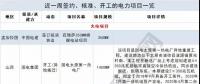 周見｜涉2428MW火電項目、860MW風(fēng)電項目...22個電力項目詳情請猛戳！