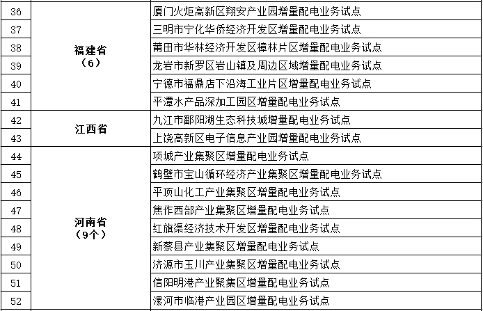 發(fā)改委、能源局公布第三批97個增量配電業(yè)務(wù)改革試點(diǎn)名單