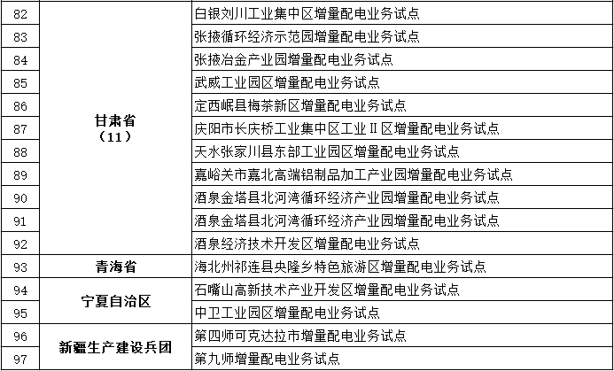 發(fā)改委、能源局公布第三批97個增量配電業(yè)務(wù)改革試點(diǎn)名單