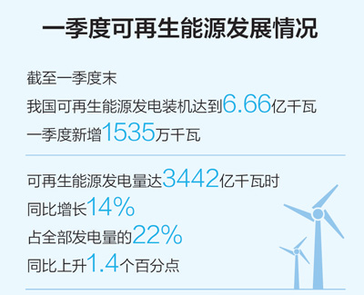 能源結(jié)構(gòu)低碳轉(zhuǎn)型持續(xù)進行