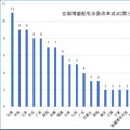 大云網(wǎng)售電觀察：增量配電網(wǎng)改革試點已點兵點將、將遍地開花！