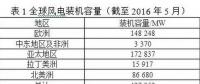 風電葉片直徑有多長？
