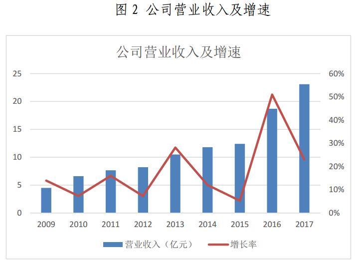 金山下來，智領(lǐng)未來（002090）：涉智慧能源、智慧城市