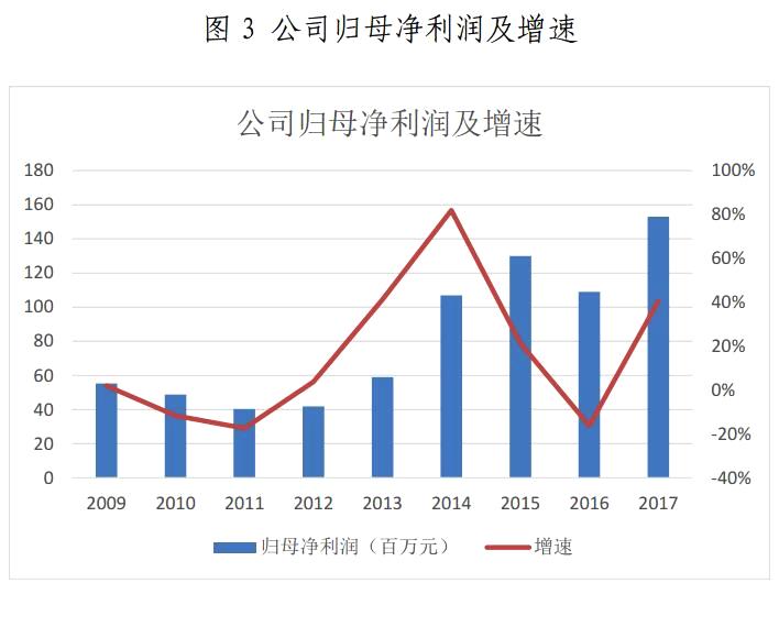 金山下來，智領(lǐng)未來（002090）：涉智慧能源、智慧城市
