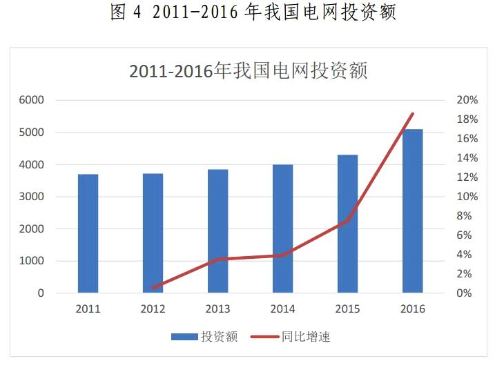 金山下來，智領(lǐng)未來（002090）：涉智慧能源、智慧城市