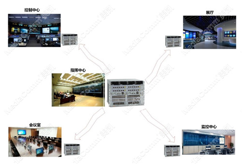 智能電網(wǎng)建設(shè)啟明星MediaComm美凱坐席系統(tǒng)全線產(chǎn)品問世！