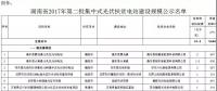 湖南發(fā)布2017年第二批集中式光伏扶貧建設規(guī)模名單,10家企業(yè)入圍