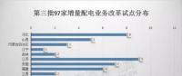 對比分析三批增量配電試點我們發(fā)現(xiàn)：2018年或為增量配電推進井噴一年?。ǜ角皟膳隽颗潆娫圏c業(yè)主名單）