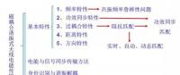 無(wú)線電能傳輸技術(shù)關(guān)鍵技術(shù)及其應(yīng)用與發(fā)展