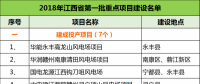 建成投產(chǎn)7個、續(xù)建14個、計劃新開工9個！30個風(fēng)電項目入選江西省2018年第一批重點建設(shè)項目！