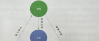 互聯(lián)網(wǎng)環(huán)境下智慧售電服務(wù)創(chuàng)新——運(yùn)營模式