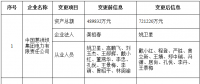 北京公示注冊信息、業(yè)務(wù)范圍變更的12家售電公司