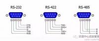 全面解析RS232、RS485、RS422、RJ45接口的區(qū)別和各自的應(yīng)用