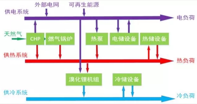 【專題】能源互聯(lián)網從“概念”走向“落地”