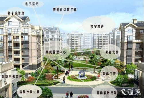 居易智能：喚醒智慧城市，用心維護智能小區(qū)