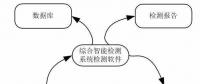 微機(jī)型自動(dòng)測試儀智能檢定系統(tǒng)研究開發(fā)