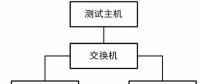 智能變電站測(cè)控裝置自動(dòng)測(cè)試系統(tǒng)開發(fā)與應(yīng)用