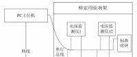 電壓監(jiān)測(cè)儀自動(dòng)測(cè)試系統(tǒng)的研究與應(yīng)用