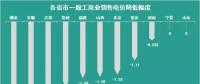 11個省市一般工商業(yè)電價已經(jīng)降了 你所在的省市降了多少？