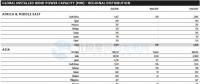GWEC：2017全球風(fēng)電新增超52GW、中國海上風(fēng)電蟬聯(lián)前三甲（附報(bào)告）
