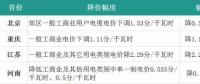 4月份全國電價都降了！快戳進來看詳情