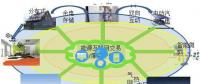 2014，中國能源互聯(lián)網(wǎng)元年。