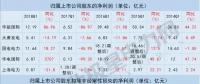 五大發(fā)電上市公司一季度凈利現(xiàn)近年首次大幅增長 原因何在？
