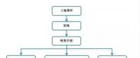 光伏建設用地手續(xù)辦理流程詳解