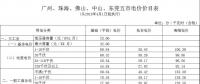 廣東電價(jià)下降1.78分！2018年4月1日正式執(zhí)行！